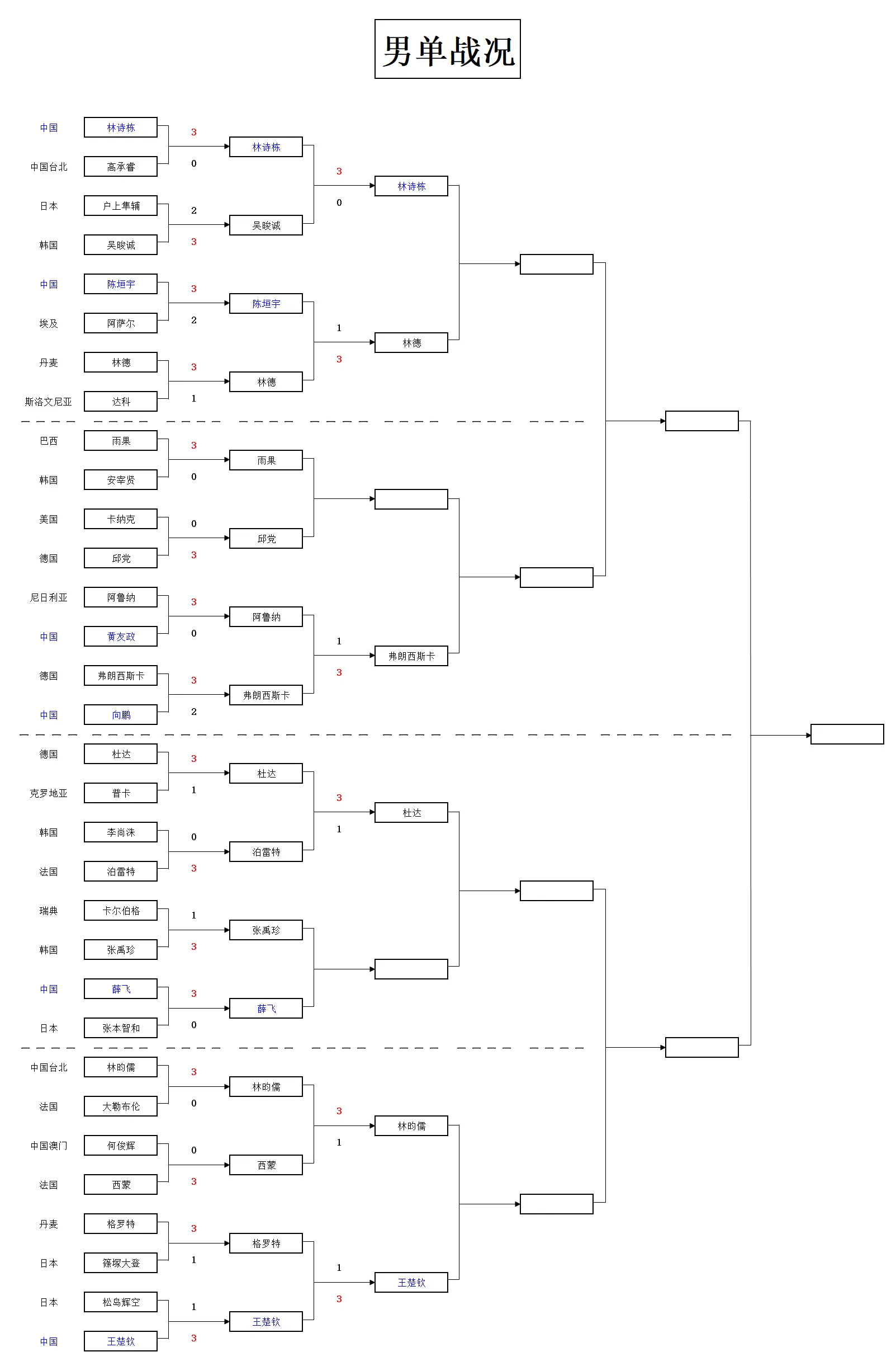 amp, 赛激战正酣, 常会进入简
