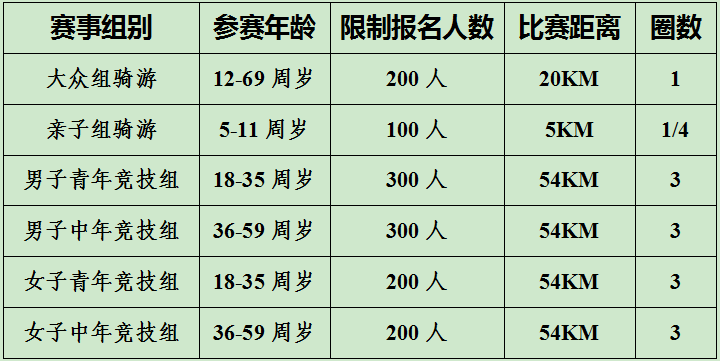 竞技赛分青, 邮箱, 女子青年组 竞技赛分青, 邮箱, 女子青年组